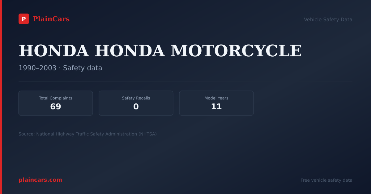 Shareable NHTSA safety card for HONDA HONDA MOTORCYCLE: NHTSA complaints and recalls