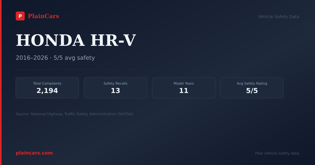 Shareable NHTSA safety card for HONDA HR-V: NHTSA complaints and recalls