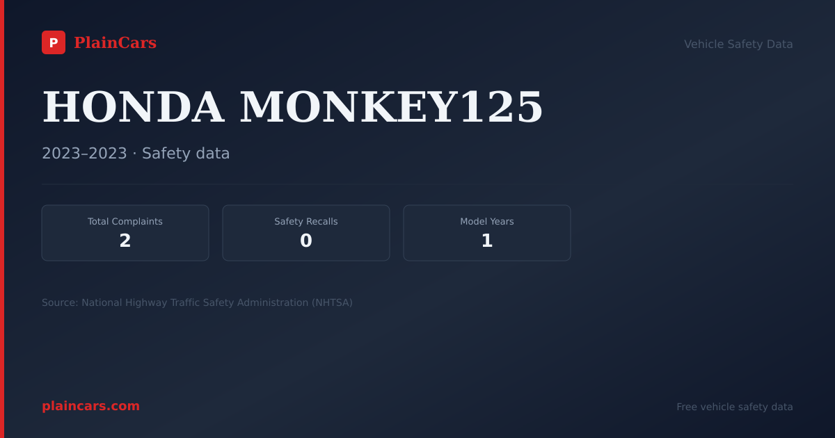 Shareable NHTSA safety card for HONDA MONKEY125: NHTSA complaints and recalls
