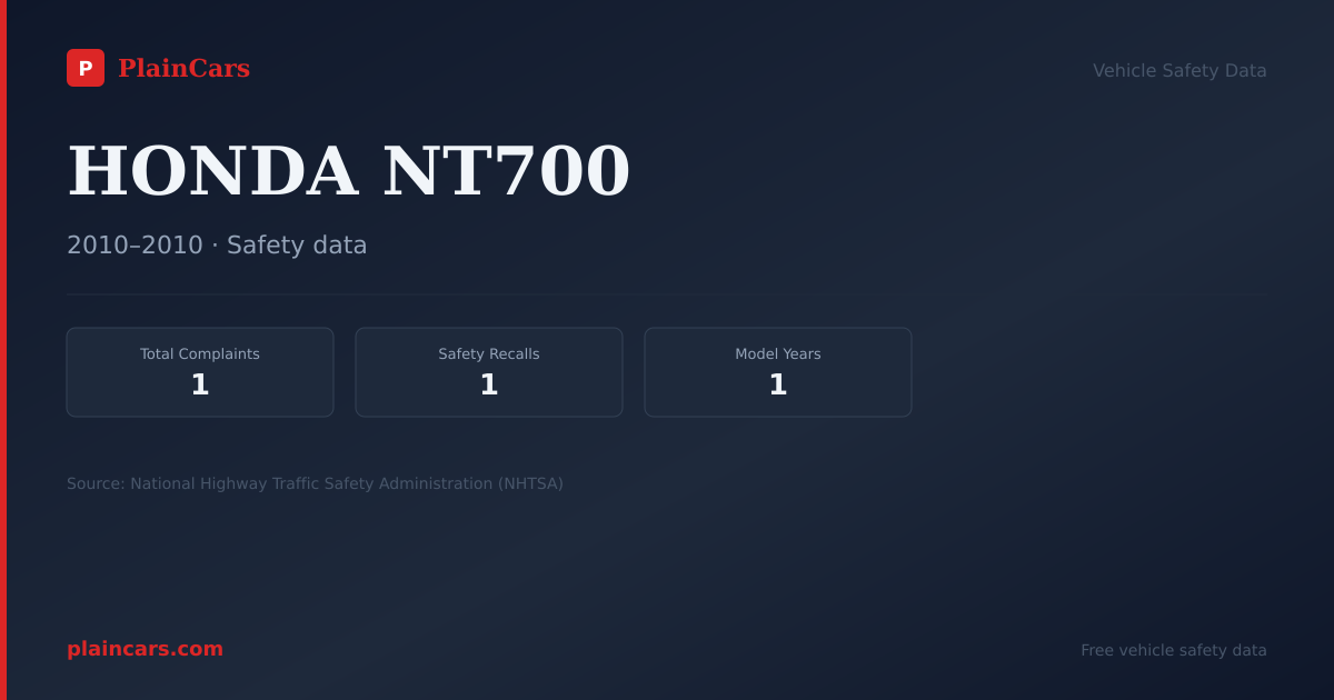 Shareable NHTSA safety card for HONDA NT700: NHTSA complaints and recalls