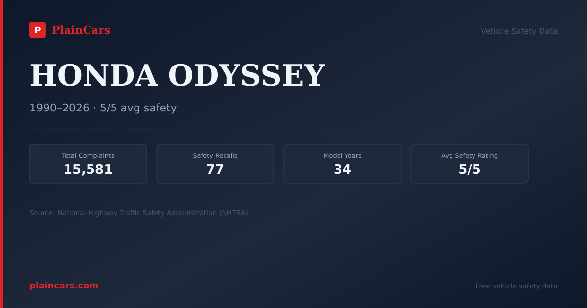 Shareable NHTSA safety card for 2025 HONDA ODYSSEY: NHTSA safety data