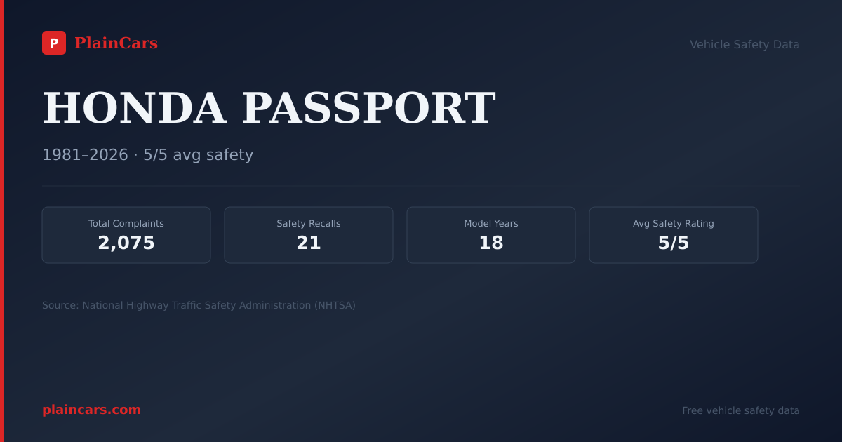 Shareable NHTSA safety card for 2026 HONDA PASSPORT: NHTSA safety data