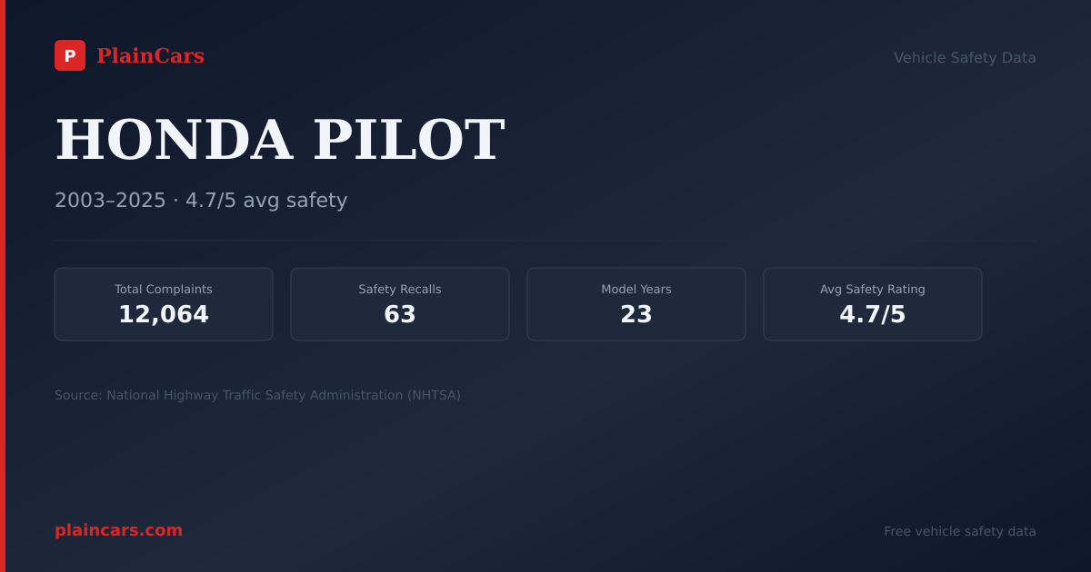 Shareable NHTSA safety card for 2019 HONDA PILOT: NHTSA safety data
