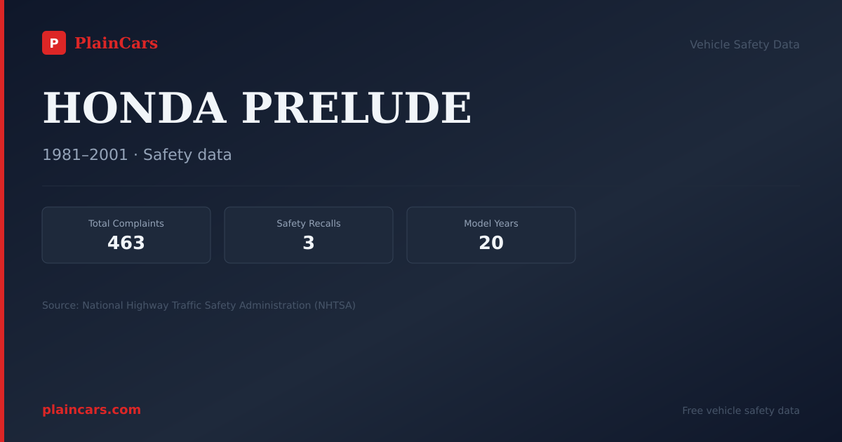 Shareable NHTSA safety card for 1985 HONDA PRELUDE: NHTSA safety data