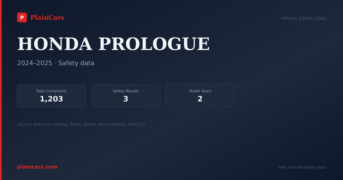 Shareable NHTSA safety card for HONDA PROLOGUE: NHTSA complaints and recalls