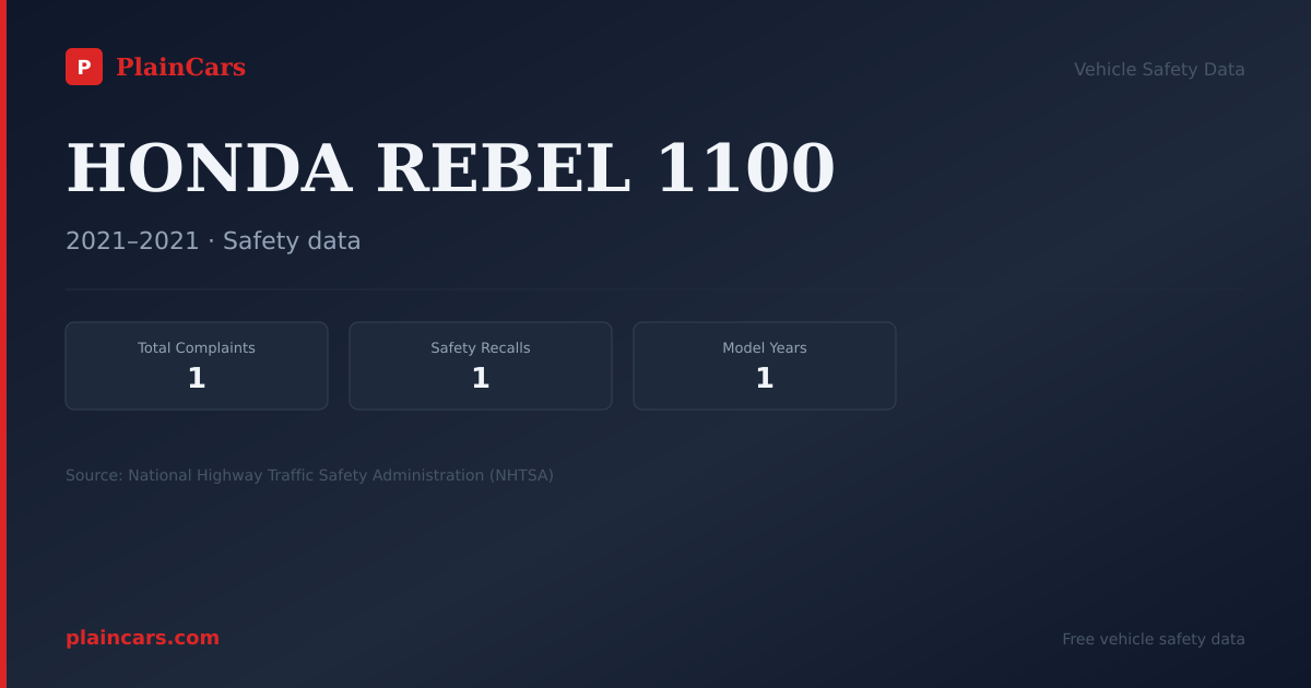 Shareable NHTSA safety card for HONDA REBEL 1100: NHTSA complaints and recalls