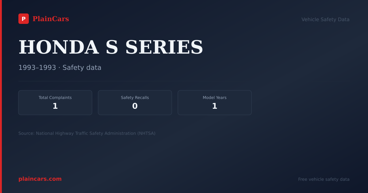 Shareable NHTSA safety card for HONDA S SERIES: NHTSA complaints and recalls