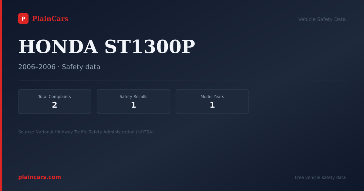 Shareable NHTSA safety card for HONDA ST1300P: NHTSA complaints and recalls