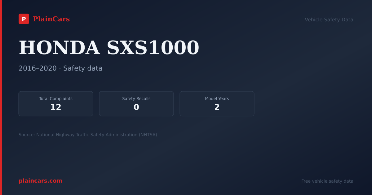 Shareable NHTSA safety card for HONDA SXS1000: NHTSA complaints and recalls