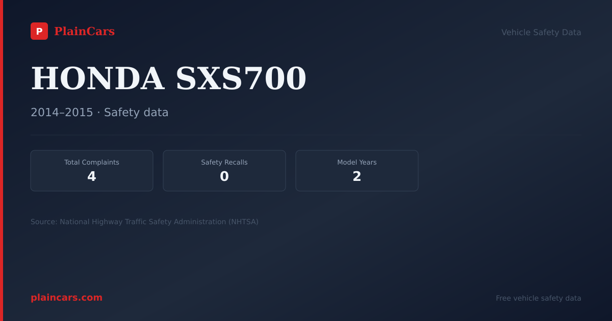 Shareable NHTSA safety card for HONDA SXS700: NHTSA complaints and recalls