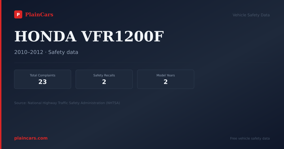 Shareable NHTSA safety card for HONDA VFR1200F: NHTSA complaints and recalls