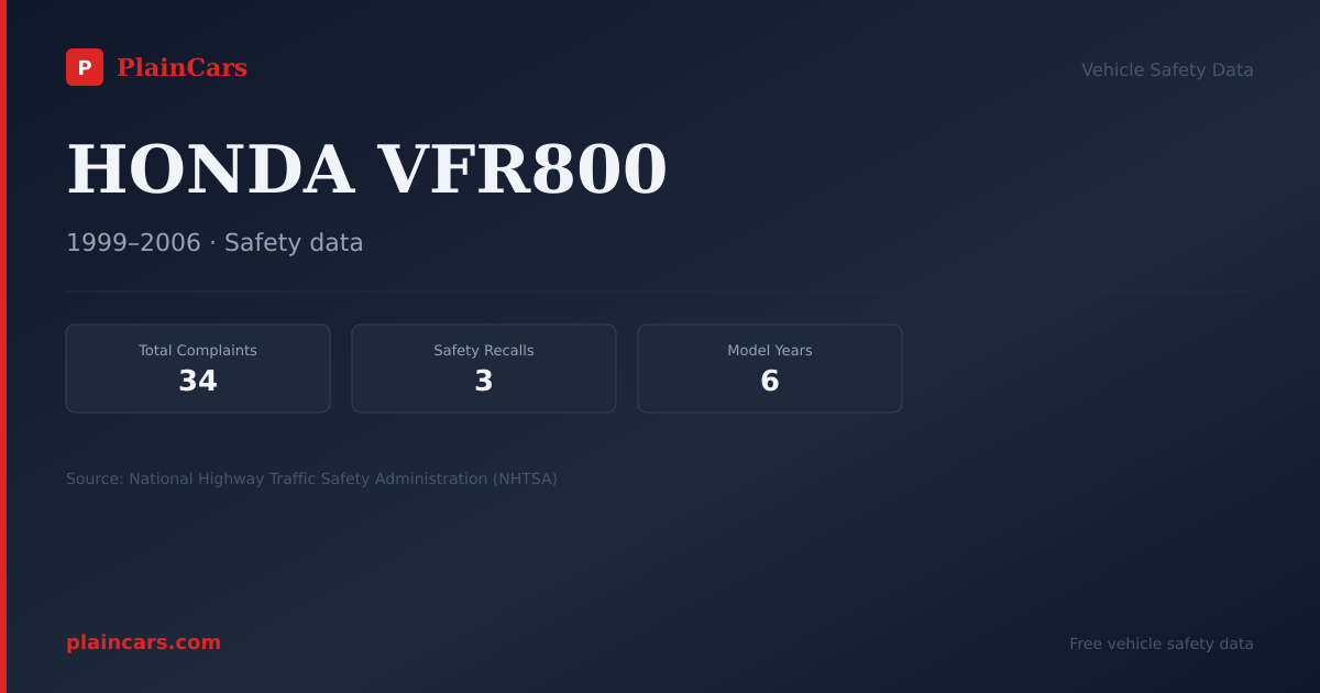 Shareable NHTSA safety card for HONDA VFR800: NHTSA complaints and recalls