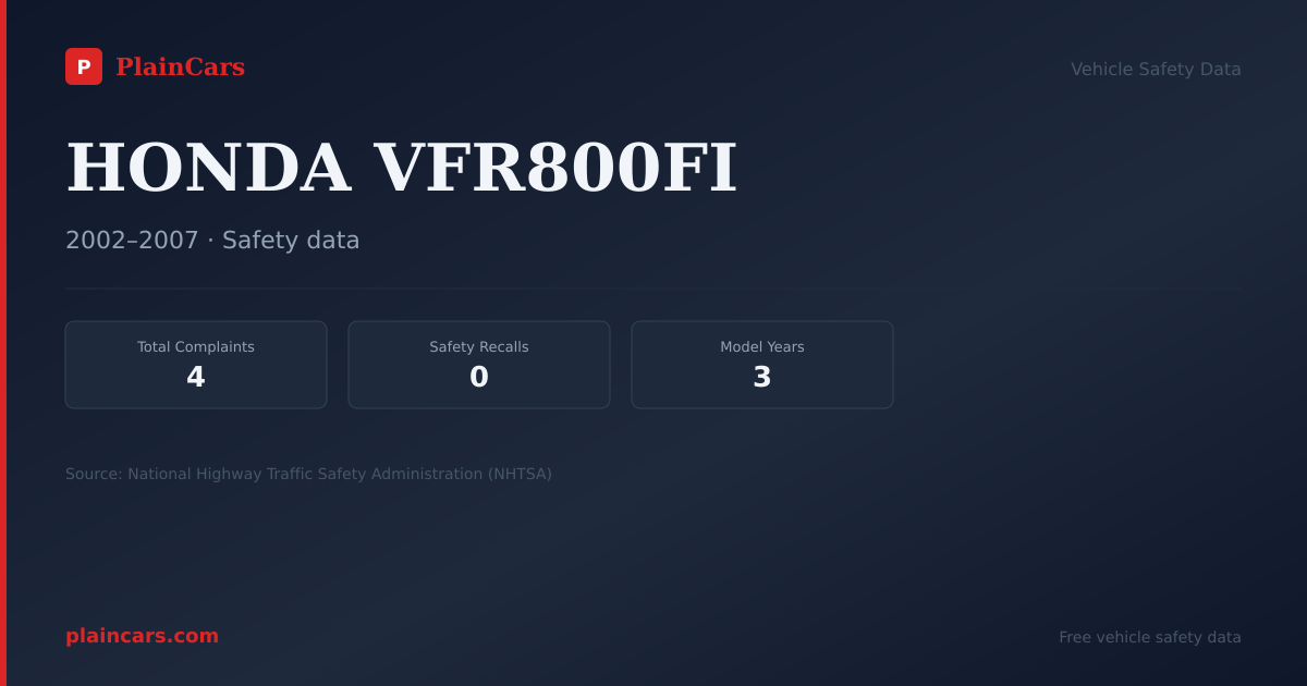Shareable NHTSA safety card for HONDA VFR800FI: NHTSA complaints and recalls