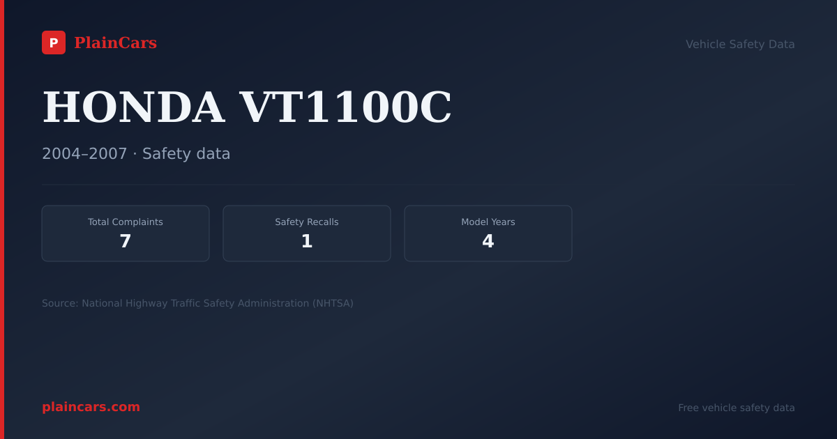 Shareable NHTSA safety card for HONDA VT1100C: NHTSA complaints and recalls