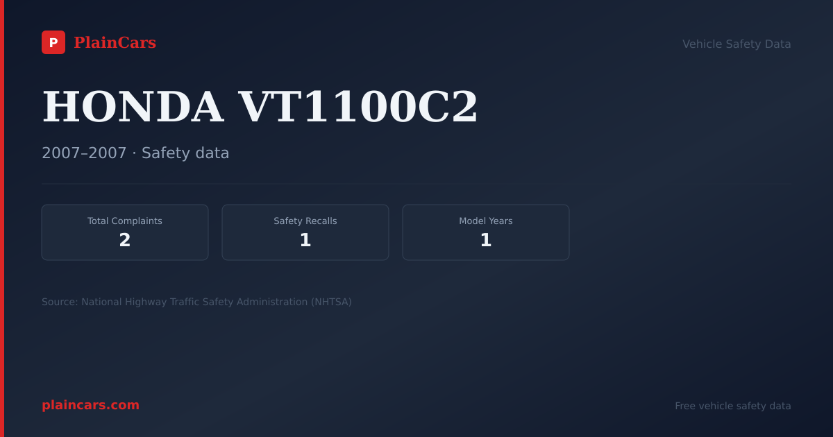 Shareable NHTSA safety card for HONDA VT1100C2: NHTSA complaints and recalls