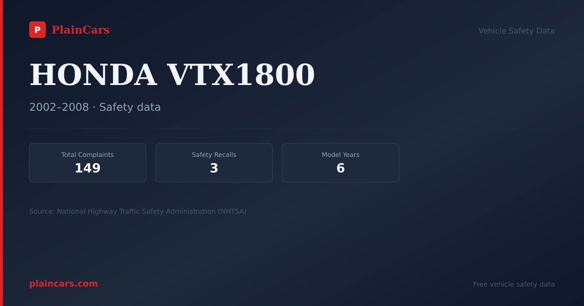 Shareable NHTSA safety card for HONDA VTX1800: NHTSA complaints and recalls