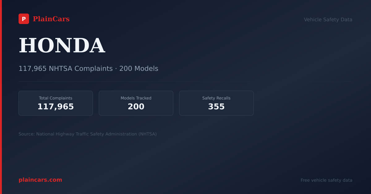 Shareable NHTSA safety card for HONDA: NHTSA complaints and recalls