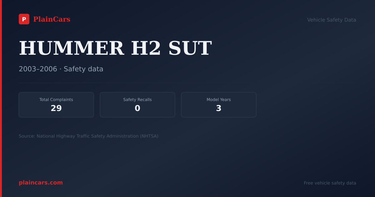Shareable NHTSA safety card for HUMMER H2 SUT: NHTSA complaints and recalls