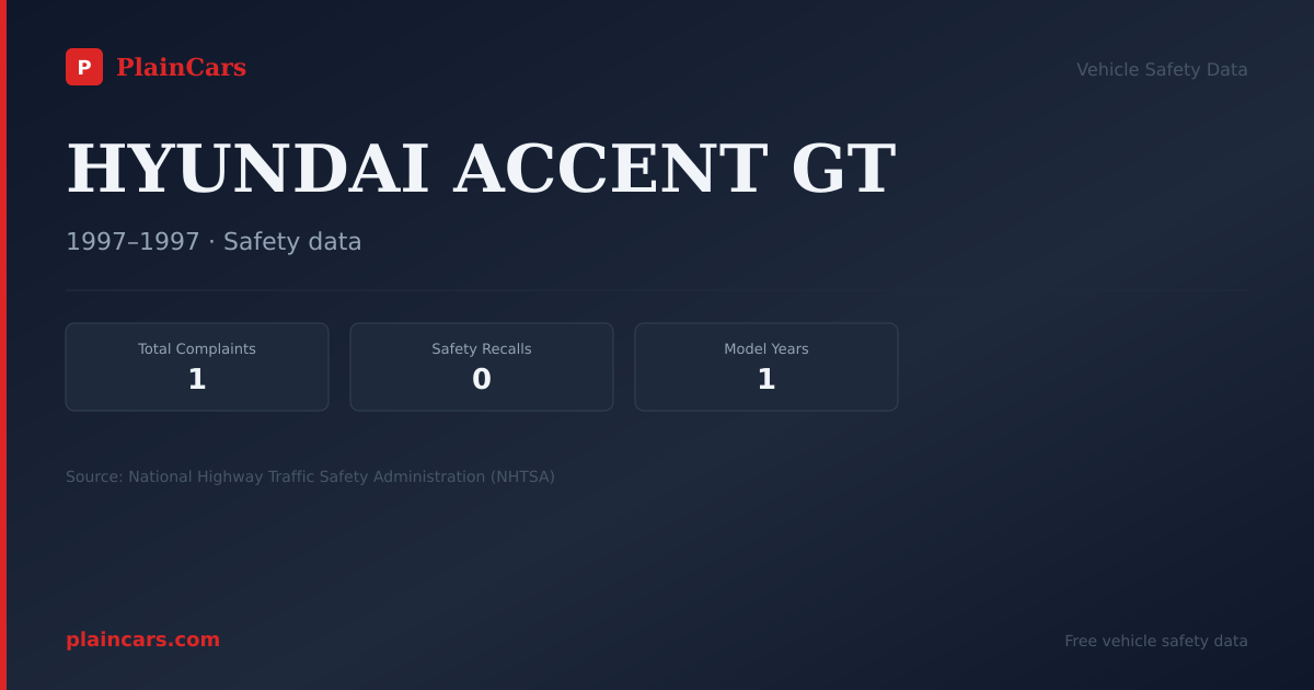 Shareable NHTSA safety card for HYUNDAI ACCENT GT: NHTSA complaints and recalls