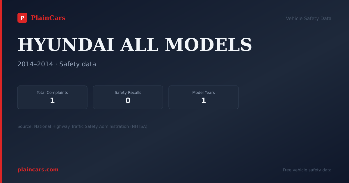 Shareable NHTSA safety card for HYUNDAI ALL MODELS: NHTSA complaints and recalls