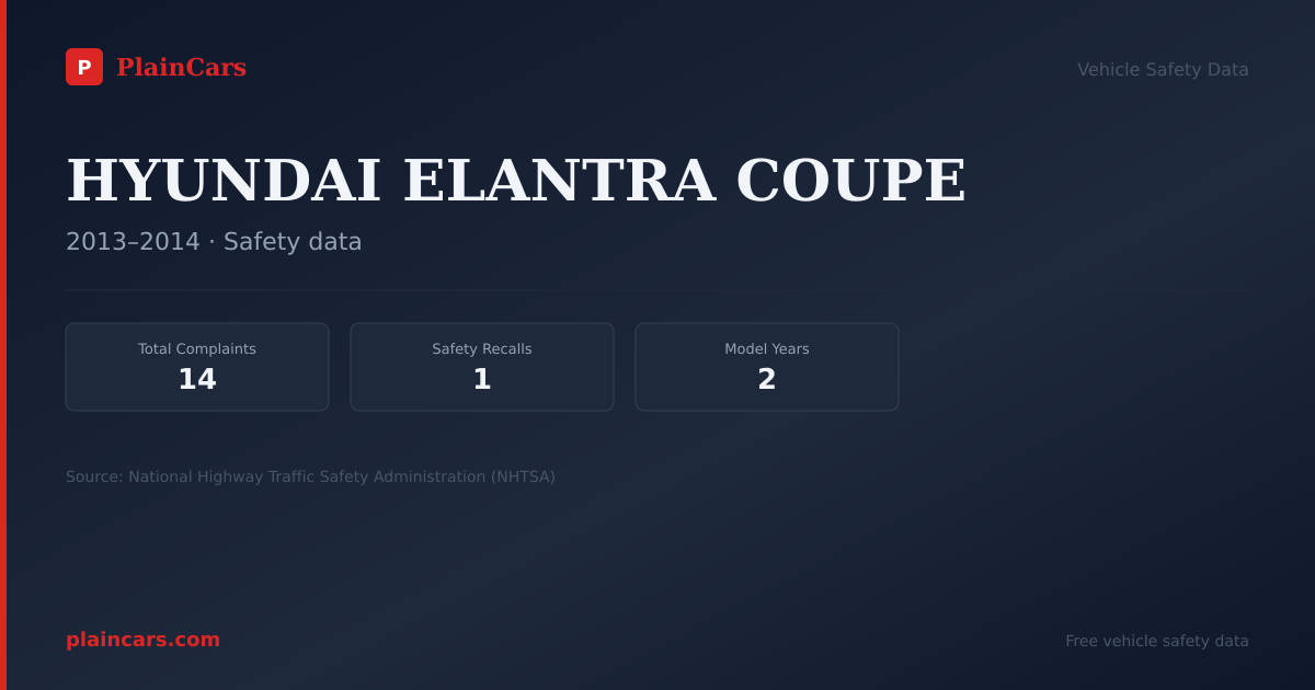 Shareable NHTSA safety card for HYUNDAI ELANTRA COUPE: NHTSA complaints and recalls