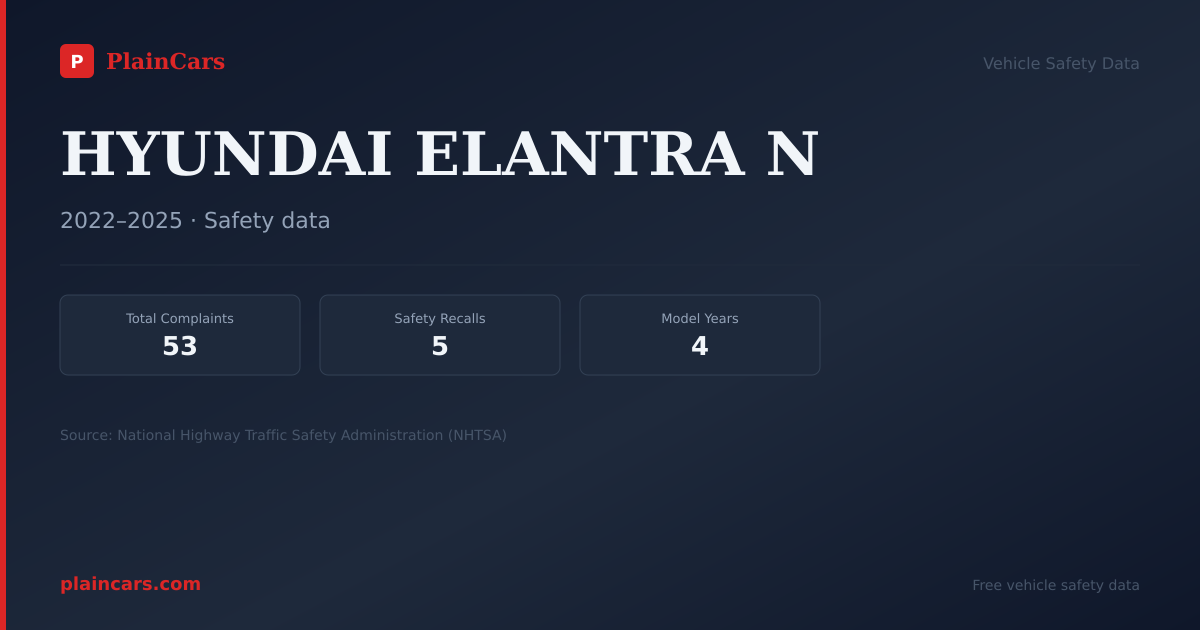 Shareable NHTSA safety card for HYUNDAI ELANTRA N: NHTSA complaints and recalls
