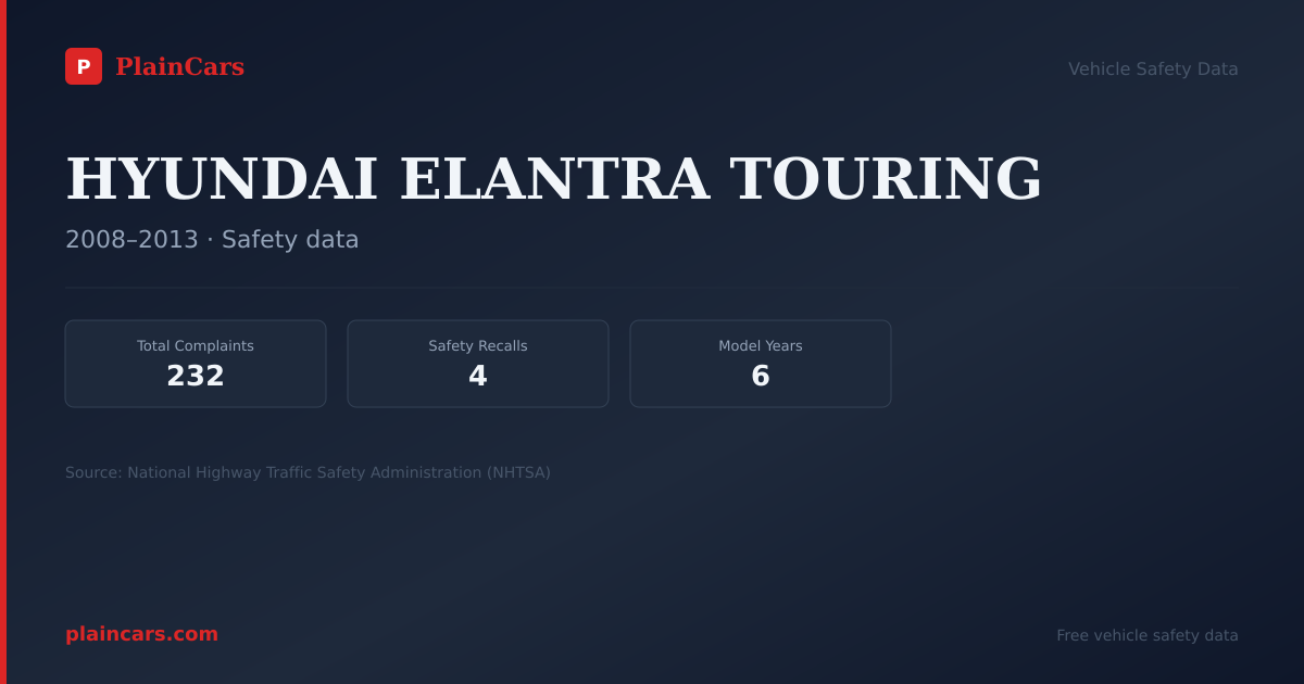 Shareable NHTSA safety card for HYUNDAI ELANTRA TOURING: NHTSA complaints and recalls