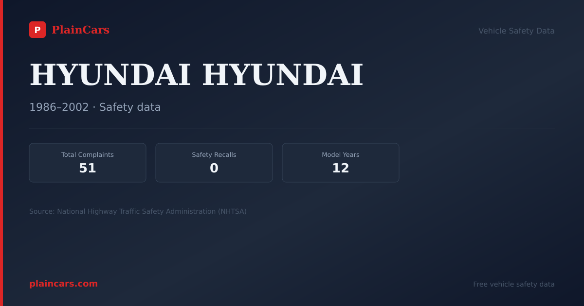Shareable NHTSA safety card for HYUNDAI HYUNDAI: NHTSA complaints and recalls