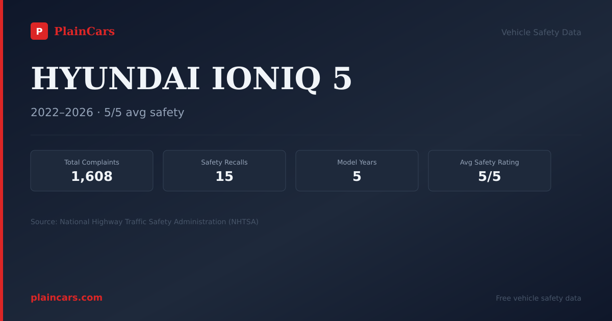Shareable NHTSA safety card for 2022 HYUNDAI IONIQ 5: NHTSA safety data