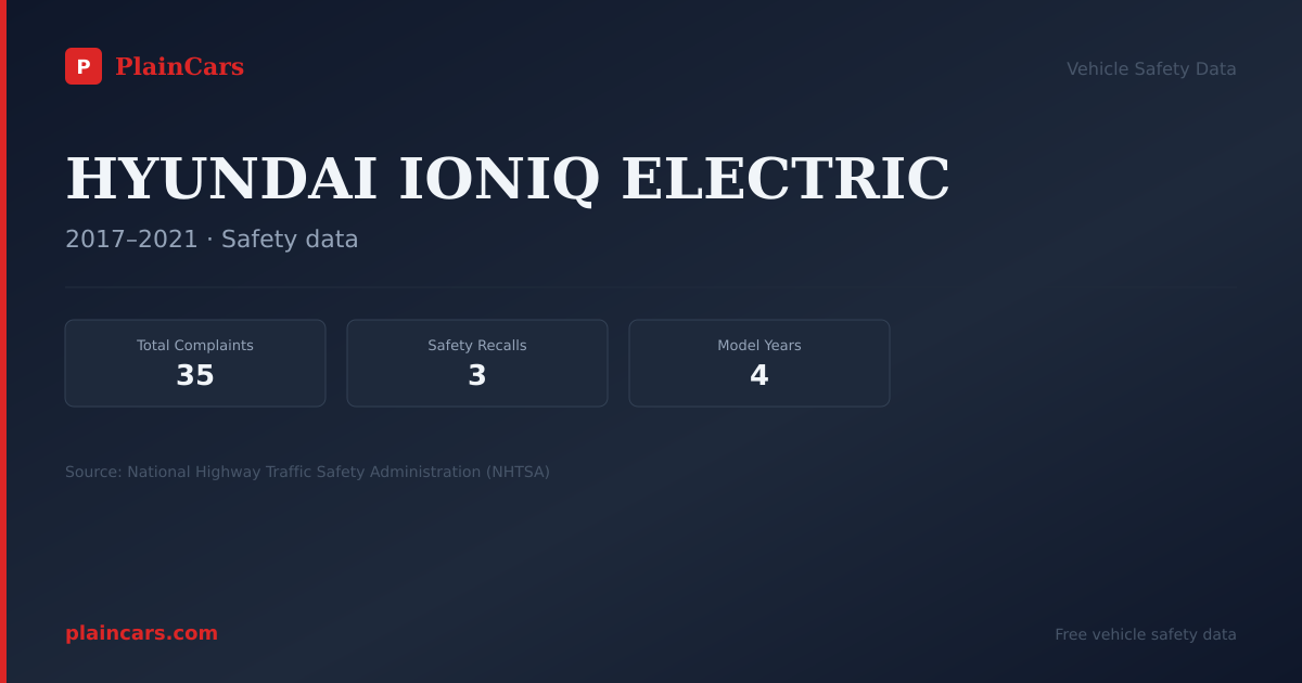 Shareable NHTSA safety card for HYUNDAI IONIQ ELECTRIC: NHTSA complaints and recalls