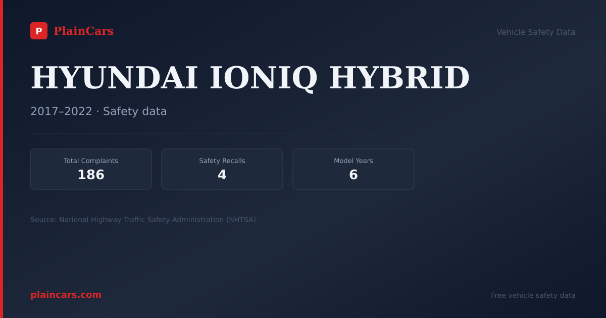 Shareable NHTSA safety card for HYUNDAI IONIQ HYBRID: NHTSA complaints and recalls