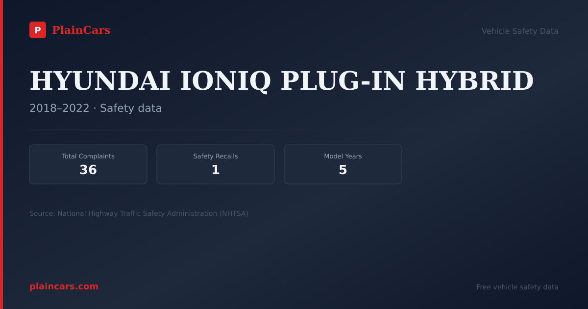 Shareable NHTSA safety card for HYUNDAI IONIQ PLUG-IN HYBRID: NHTSA complaints and recalls