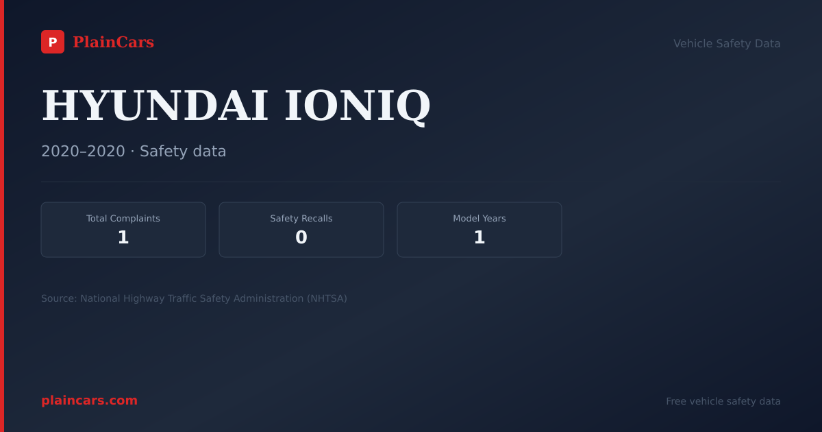 Shareable NHTSA safety card for HYUNDAI IONIQ: NHTSA complaints and recalls