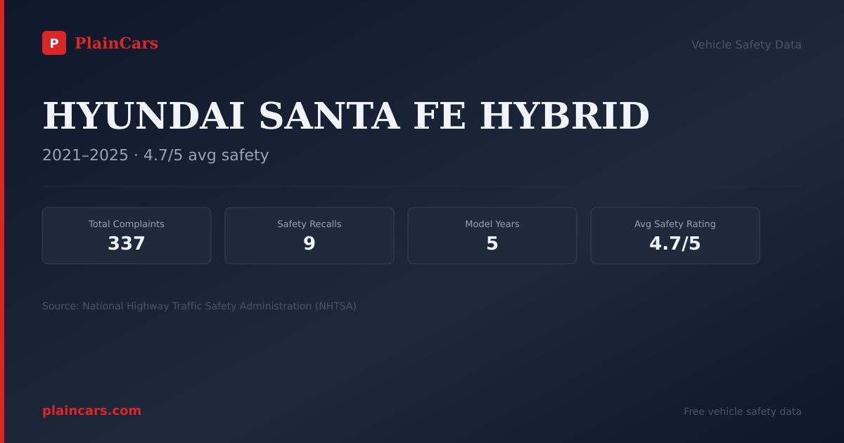 Shareable NHTSA safety card for 2025 HYUNDAI SANTA FE HYBRID: NHTSA safety data