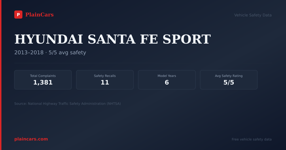 Shareable NHTSA safety card for 2017 HYUNDAI SANTA FE SPORT: NHTSA safety data