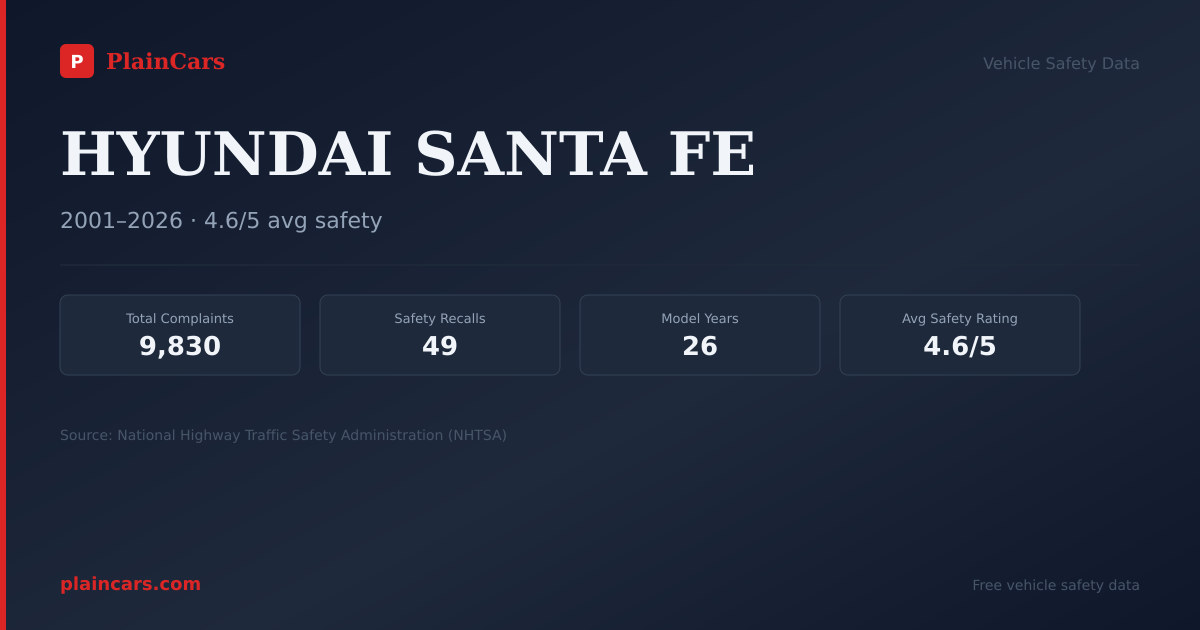 Shareable NHTSA safety card for 2021 HYUNDAI SANTA FE: NHTSA safety data