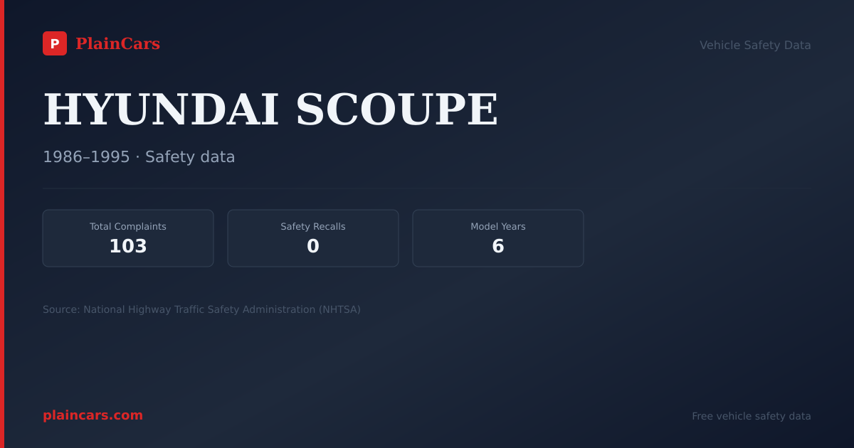 Shareable NHTSA safety card for HYUNDAI SCOUPE: NHTSA complaints and recalls