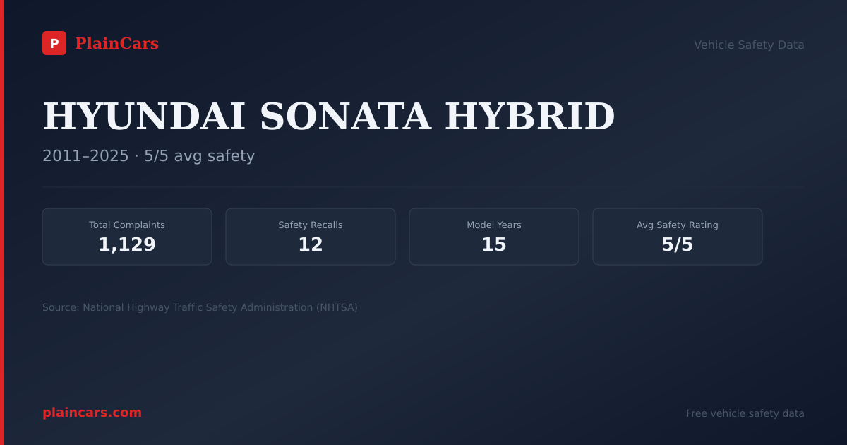 Shareable NHTSA safety card for HYUNDAI SONATA HYBRID: NHTSA complaints and recalls