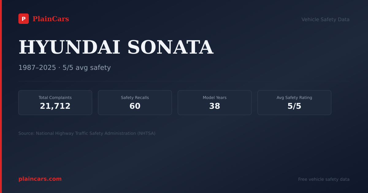 Shareable NHTSA safety card for 2012 HYUNDAI SONATA: NHTSA safety data