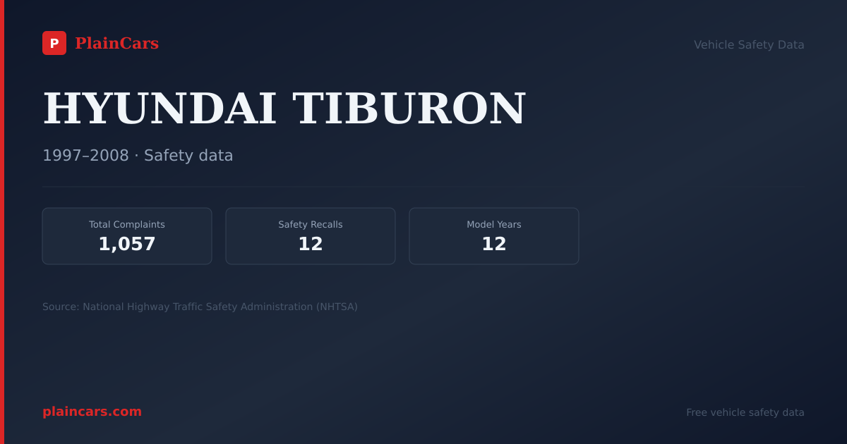 Shareable NHTSA safety card for HYUNDAI TIBURON: NHTSA complaints and recalls