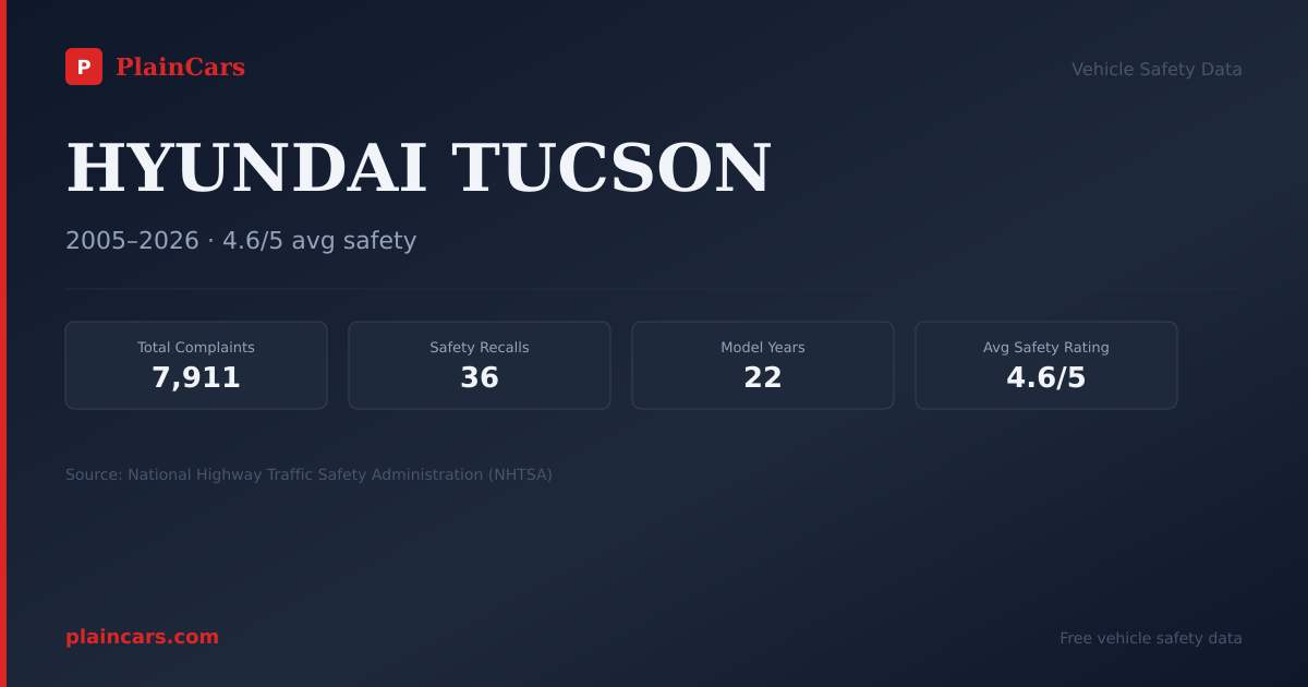 Shareable NHTSA safety card for 2019 HYUNDAI TUCSON: NHTSA safety data