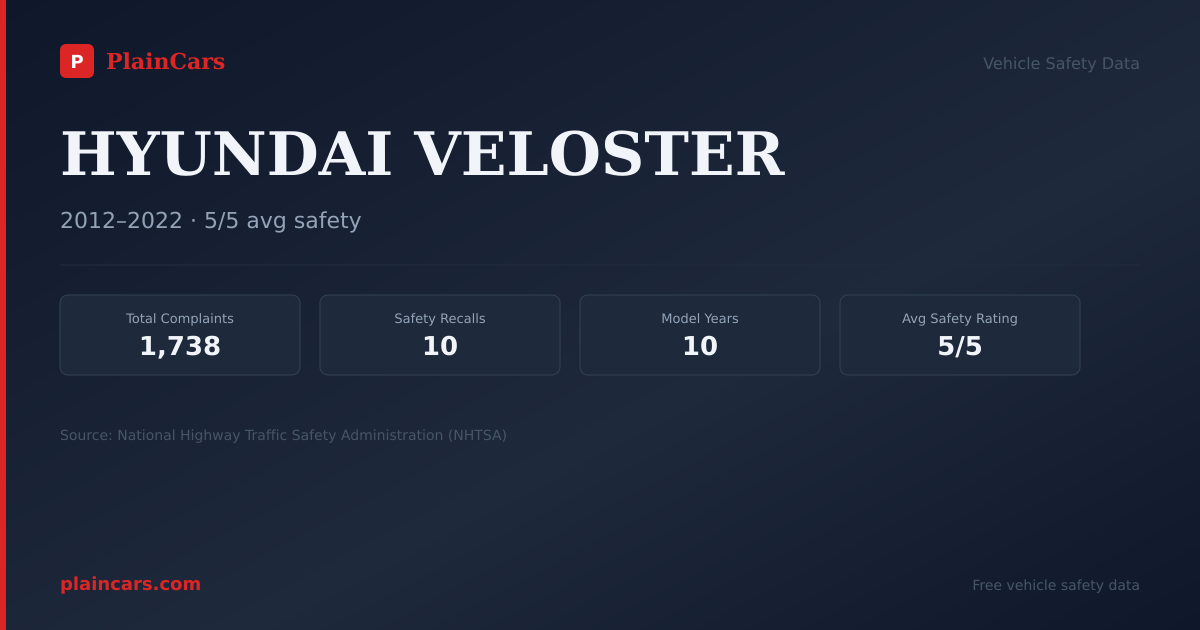 Shareable NHTSA safety card for 2013 HYUNDAI VELOSTER: NHTSA safety data