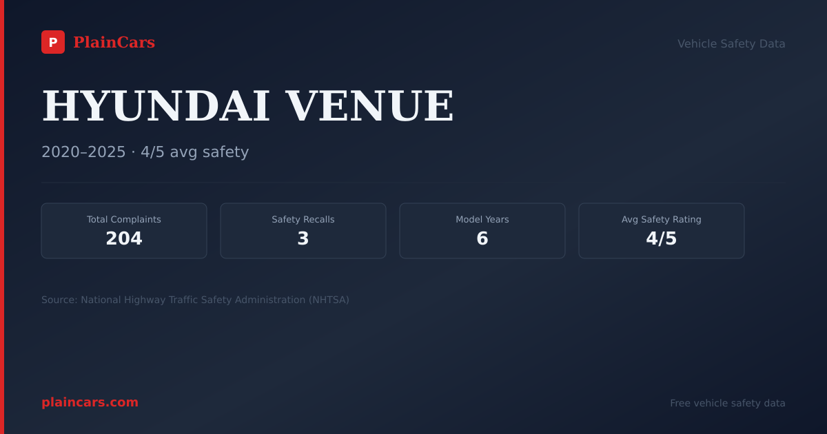 Shareable NHTSA safety card for HYUNDAI VENUE: NHTSA complaints and recalls