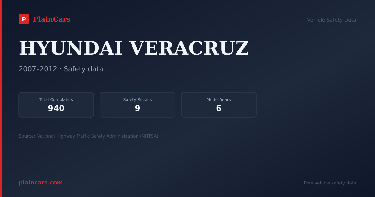 Shareable NHTSA safety card for HYUNDAI VERACRUZ: NHTSA complaints and recalls