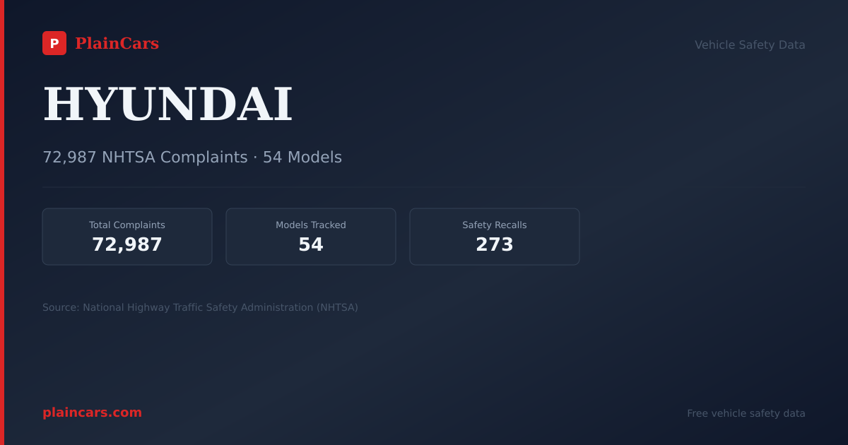 Shareable NHTSA safety card for HYUNDAI: NHTSA complaints and recalls