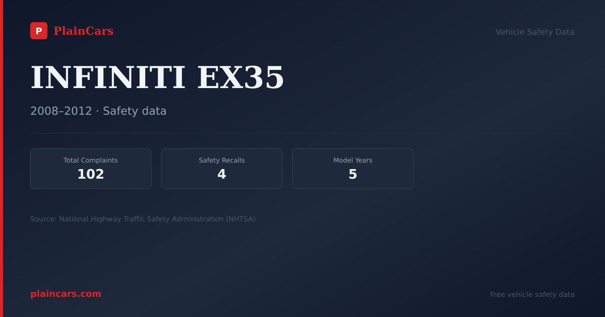 Shareable NHTSA safety card for INFINITI EX35: NHTSA complaints and recalls