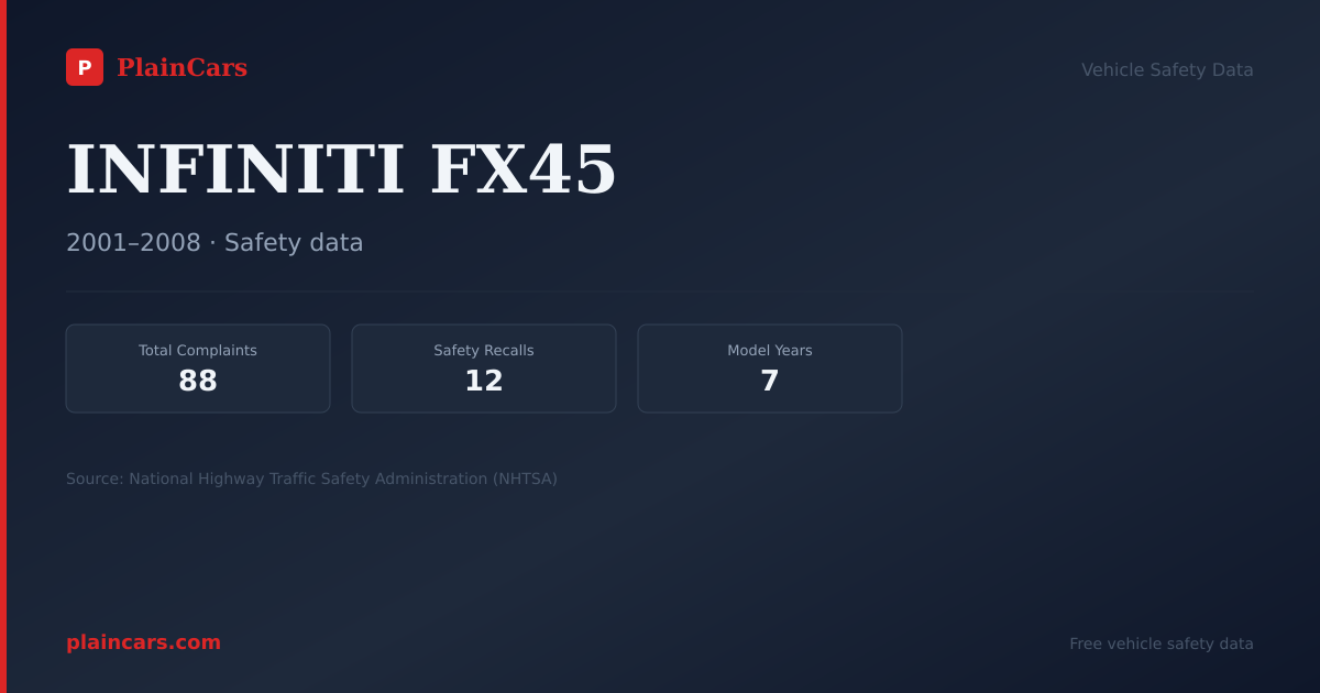Shareable NHTSA safety card for INFINITI FX45: NHTSA complaints and recalls