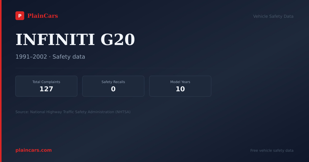 Shareable NHTSA safety card for INFINITI G20: NHTSA complaints and recalls