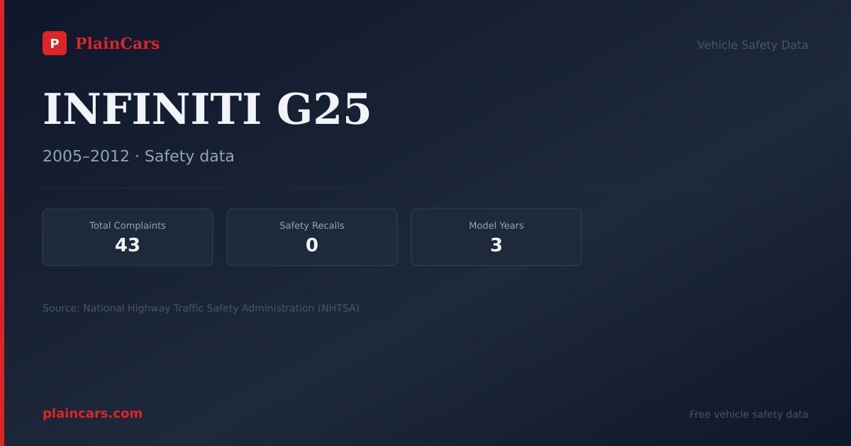 Shareable NHTSA safety card for INFINITI G25: NHTSA complaints and recalls