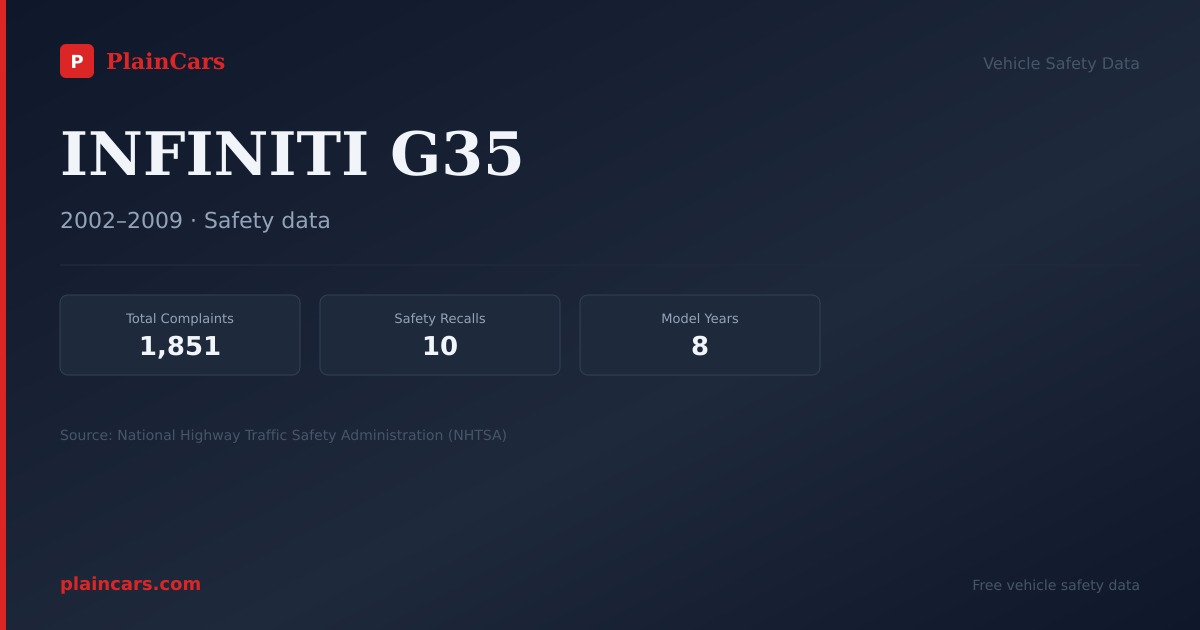 Shareable NHTSA safety card for INFINITI G35: NHTSA complaints and recalls